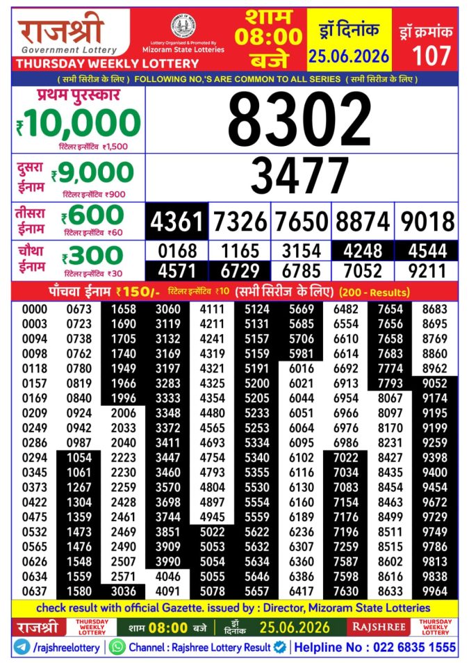 Rajshree Lottery Result Today