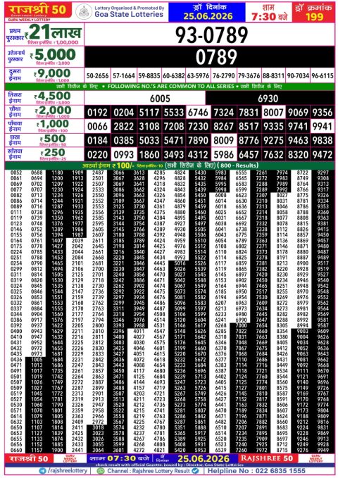 Rajshree Lottery Result Today