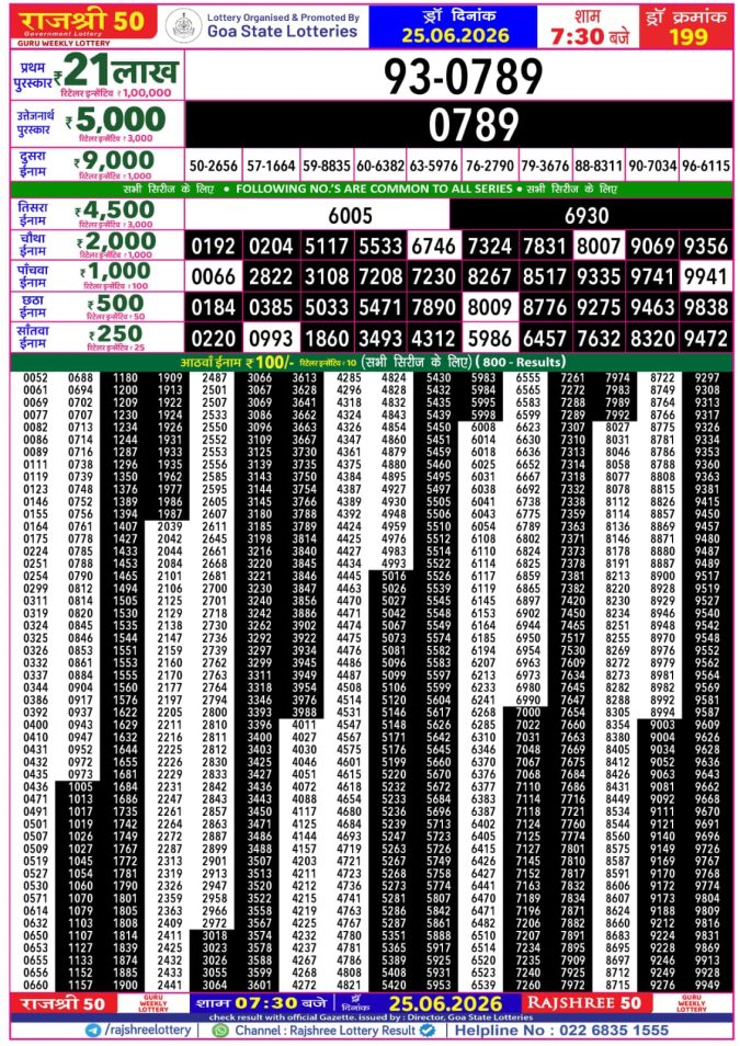 Rajshree Lottery Result Today