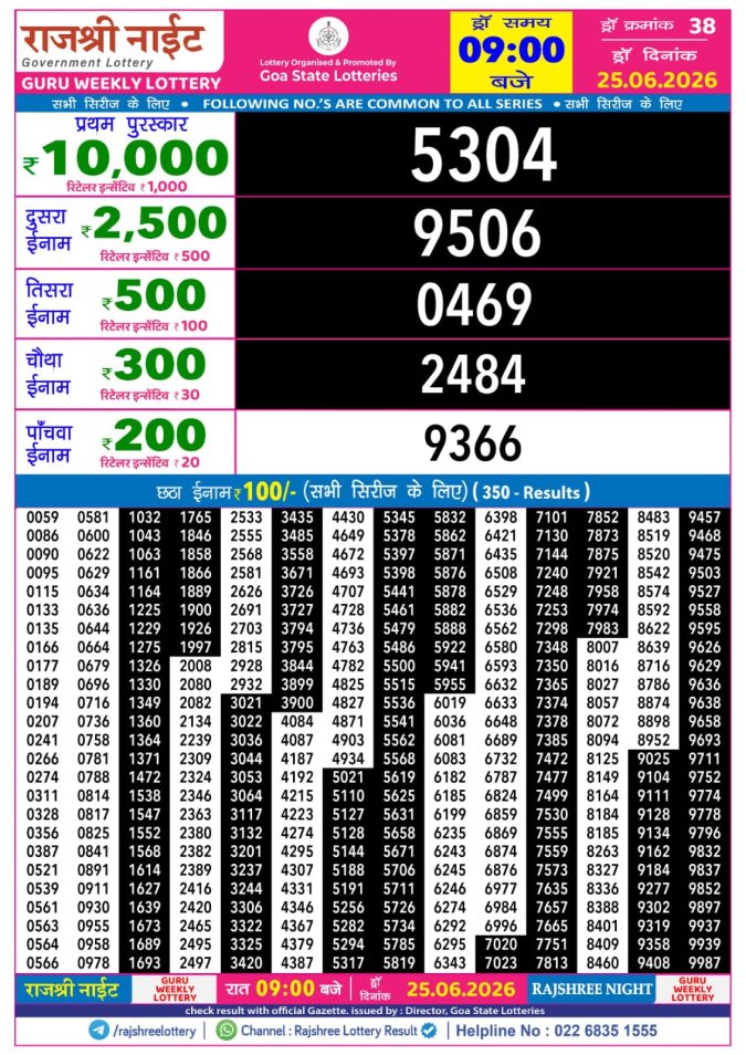 Rajshree Lottery Result Today