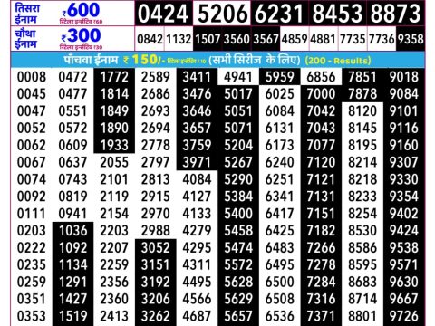 Rajshree Lottery Result Today