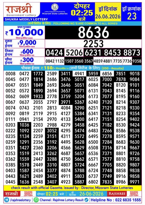 Rajshree Lottery Result Today