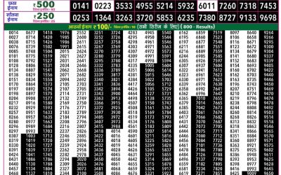 Rajshree 50 Shukra Weekly Lottery 7:30pm Result 26 June 2026