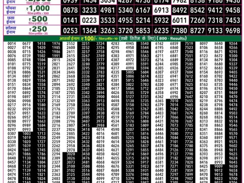 Rajshree Lottery Result Today