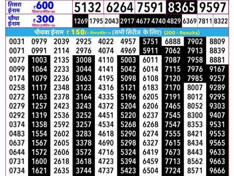 Rajshree Lottery Result Today