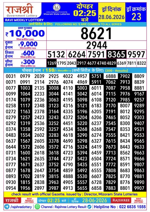 Rajshree Lottery Result Today