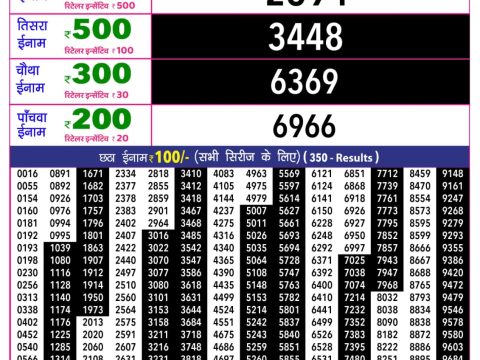 Rajshree Lottery Result Today