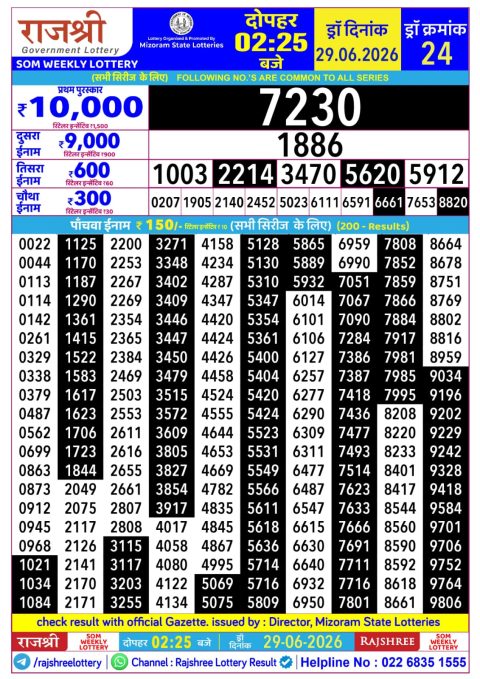 Rajshree Lottery Result Today