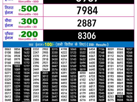 Rajshree Lottery Result Today