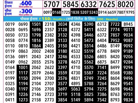 Rajshree Lottery Result Today