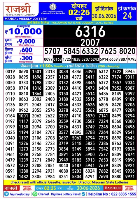 Rajshree Lottery Result Today