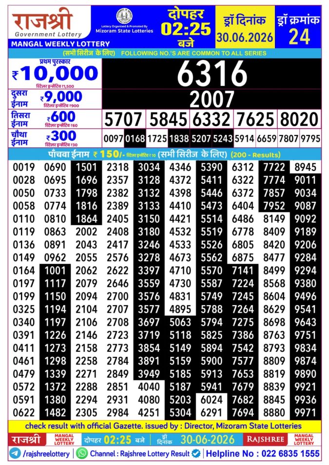 Rajshree Lottery Result Today