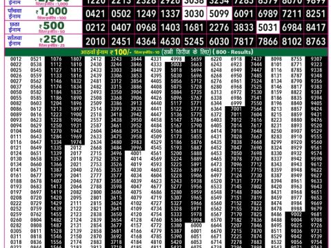 Rajshree 50 Mangal Weekly Lottery 7.30pm Result 30 June 2026 Rajshree Lottery Result Today