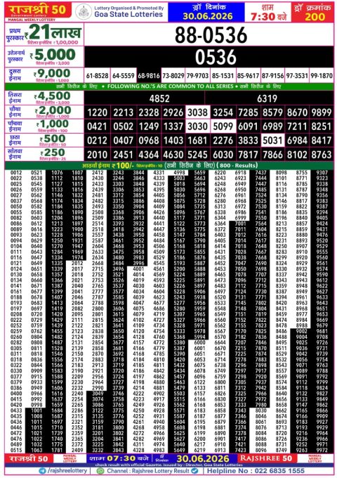 Rajshree Lottery Result Today