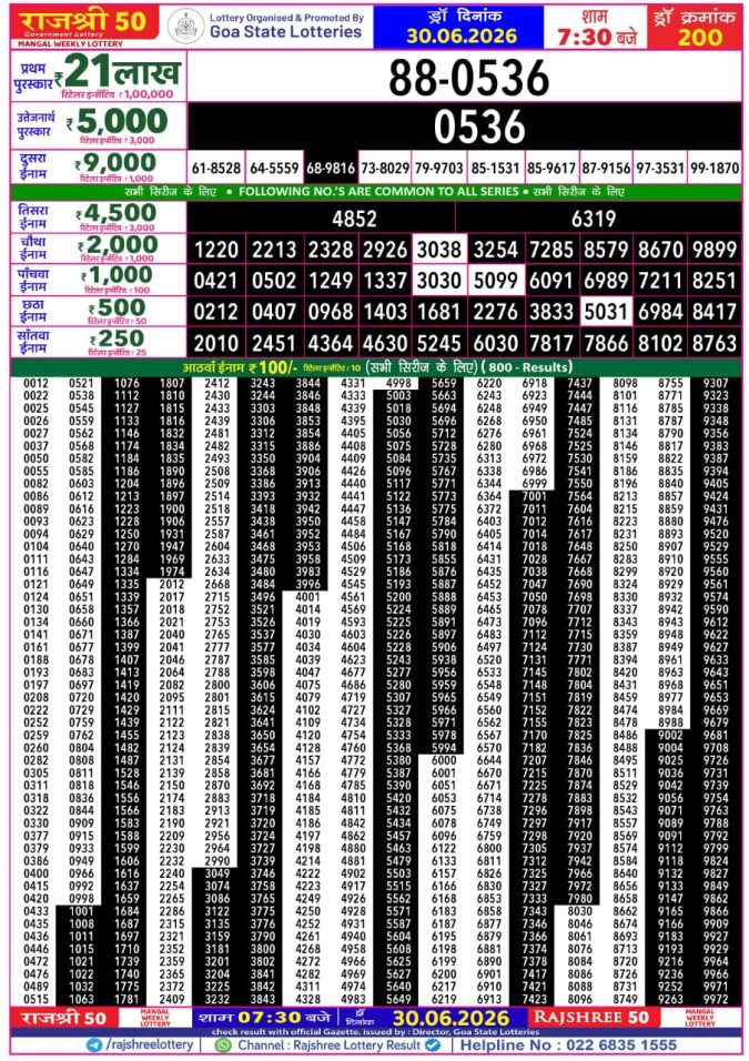 Rajshree Lottery Result Today