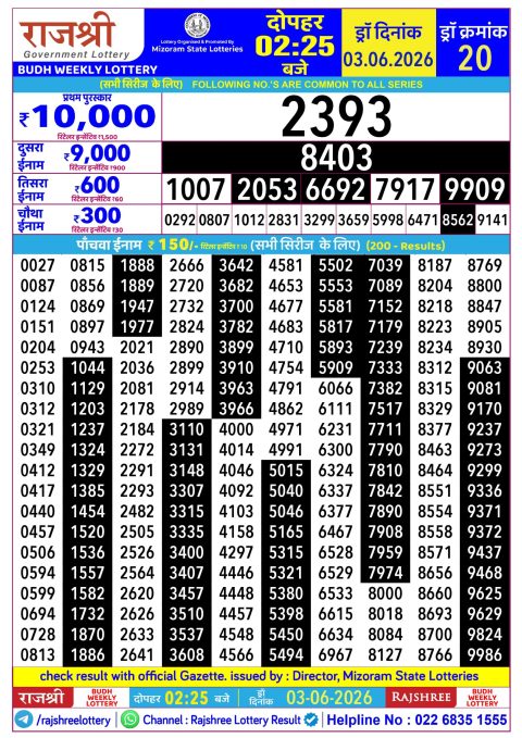Rajshree Lottery Result Today