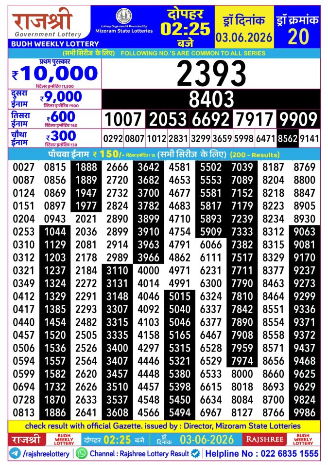 Rajshree Lottery Result Today