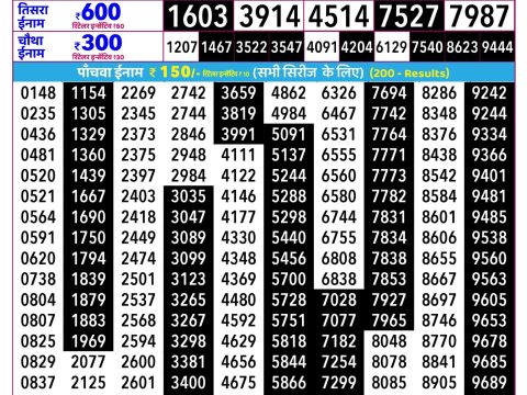 Rajshree Som Weekly Lottery 2.25pm Result 22 June 2026 Rajshree Lottery Result Today