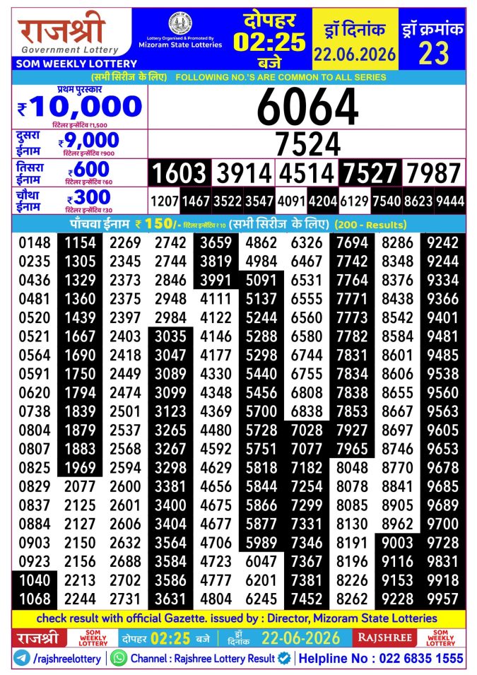 Rajshree Som Weekly Lottery 2.25pm Result 22 June 2026 Rajshree Lottery Result Today