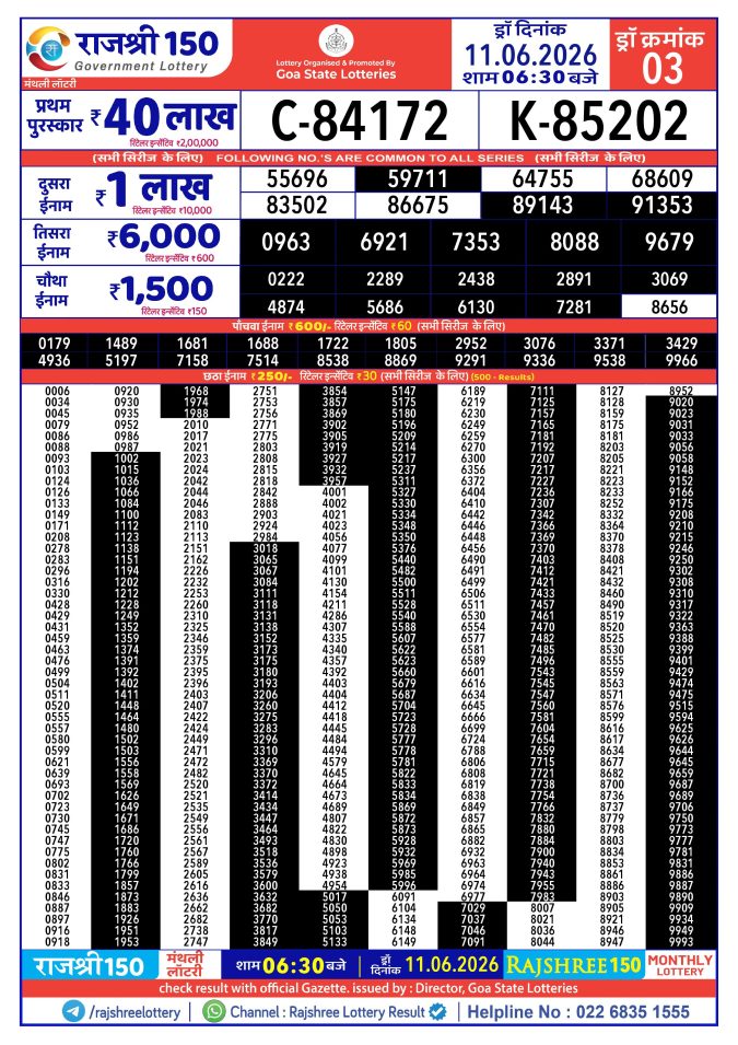 Rajshree 150 Monthly Lottery Result 11 June 2026 Rajshree Lottery Result Today