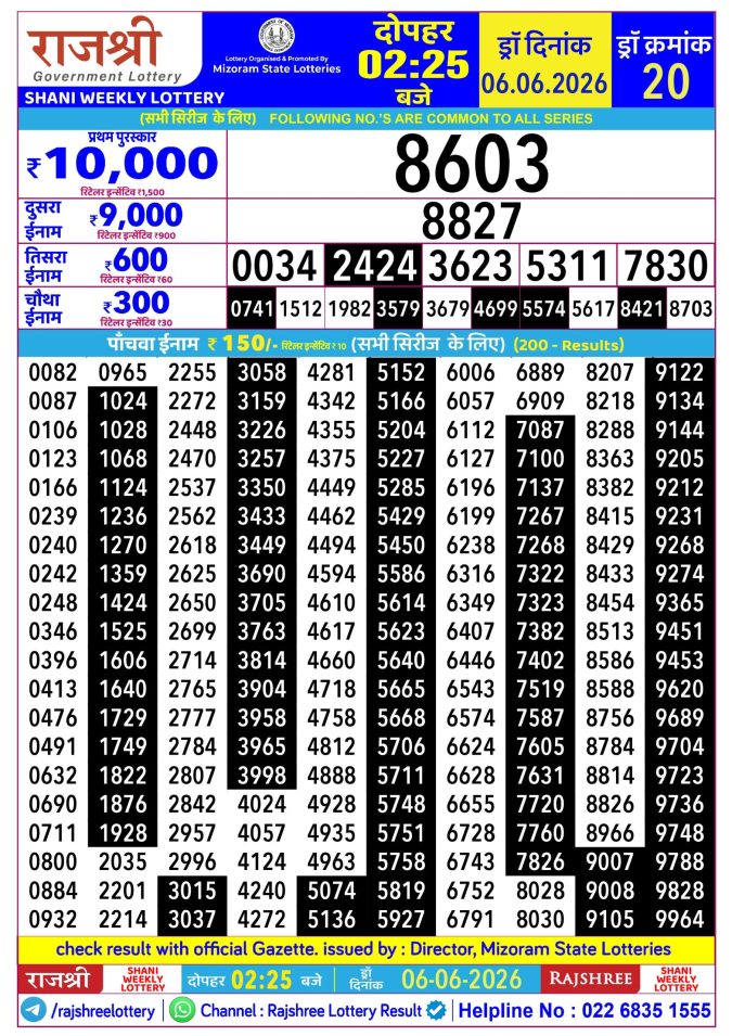 Rajshree Shani Weekly Lottery 2.25pm Result 06 June 2026 Rajshree Lottery Result Today