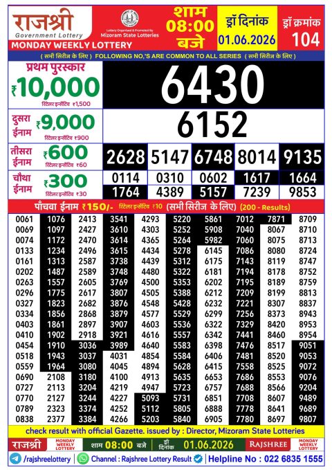 Rajshree Lottery Result Today