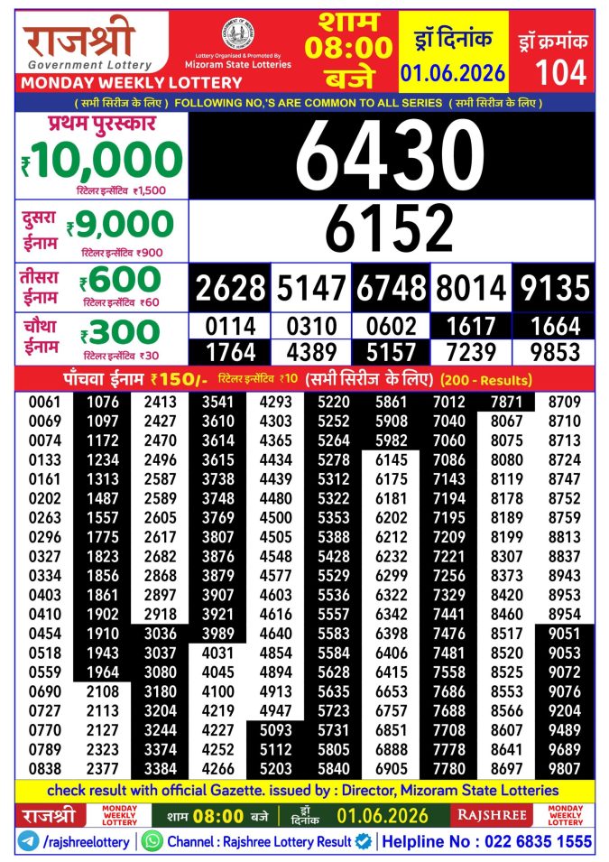 Rajshree Monday Weekly Lottery 8pm Result 01 June 2026 Rajshree Lottery Result Today