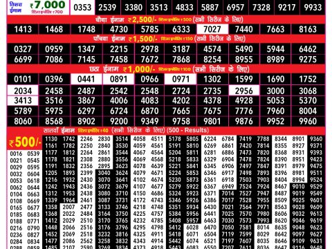 Rajshree Lottery Result Today