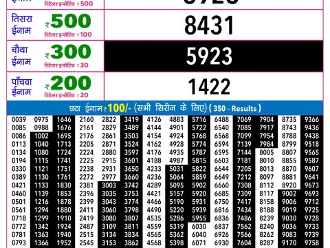 Rajshree Night Som Weekly Lottery 9pm Result 15 June 2026 Rajshree Lottery Result Today
