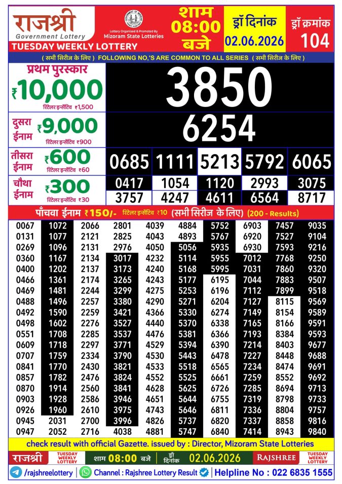 Rajshree Lottery Result Today