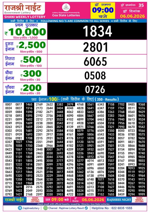Rajshree Lottery Result Today