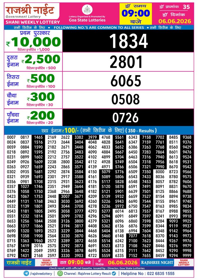 Rajshree Lottery Result Today