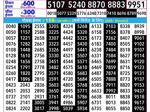 Rajshree Shukra Weekly Lottery 2.25pm Result 05 June 2026 Rajshree Lottery Result Today