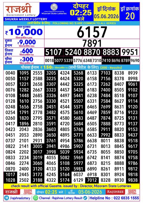 Rajshree Lottery Result Today