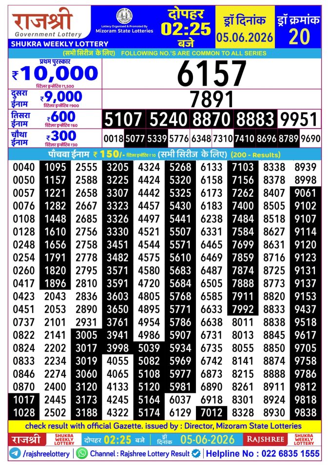 Rajshree Lottery Result Today