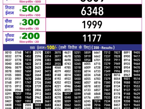 Rajshree Lottery Result Today
