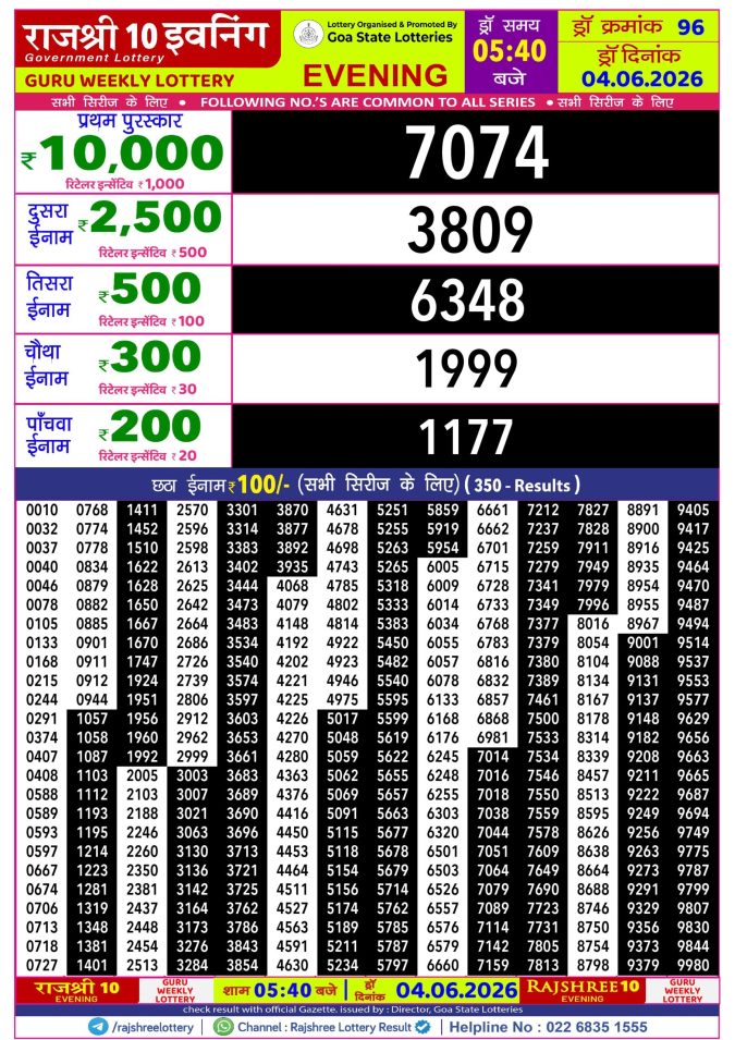 Rajshree Lottery Result Today