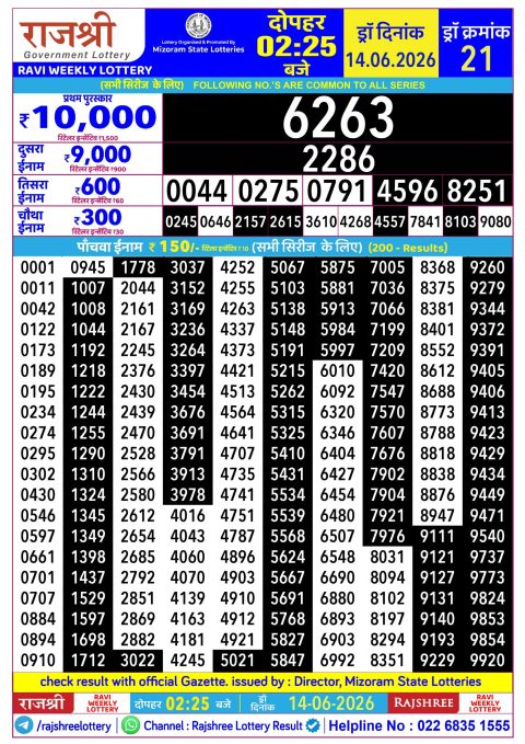 Rajshree Lottery Result Today