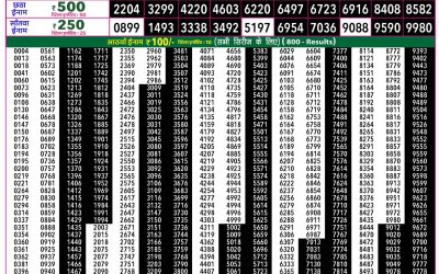 Rajshree 50 Guru Weekly Lottery 7:30pm Result 18 June 2026