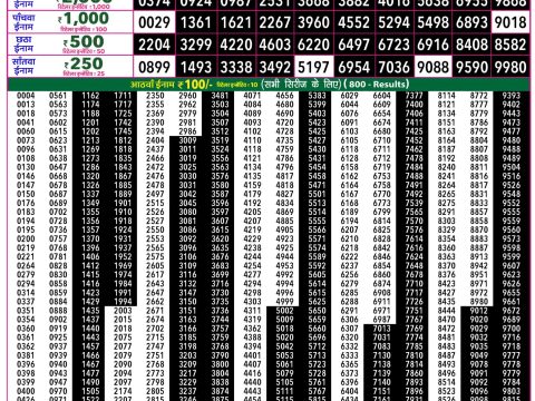 Rajshree 50 Guru Weekly Lottery 7:30pm Result 18 June 2026 Rajshree Lottery Result Today