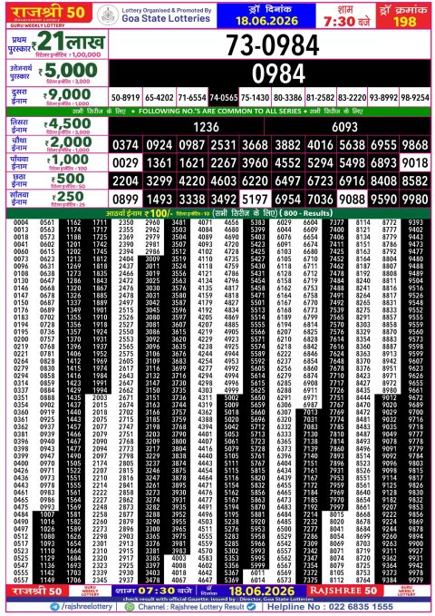 Rajshree Lottery Result Today