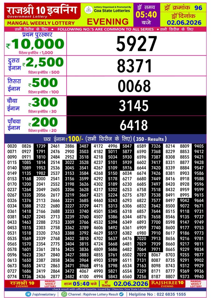 Rajshree Lottery Result Today
