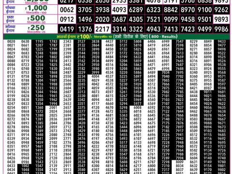 Rajshree 50 Shani Weekly Lottery 7:30pm Result 13 June 2026 Rajshree Lottery Result Today