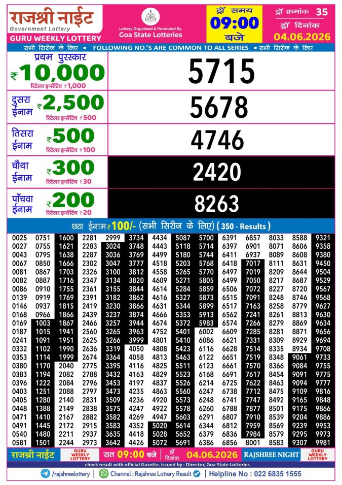 Rajshree Lottery Result Today