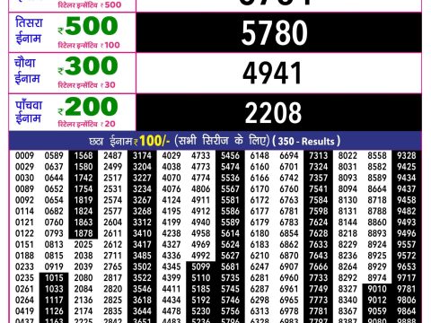 Rajshree Lottery Result Today