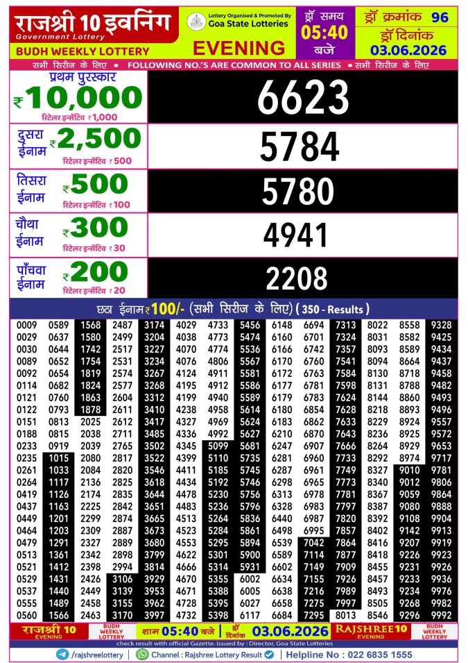 Rajshree Lottery Result Today