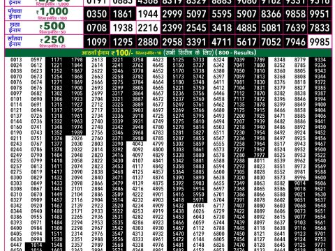 Rajshree 50 Budh Weekly Lottery 7:30pm Result 10 June 2026 Rajshree Lottery Result Today
