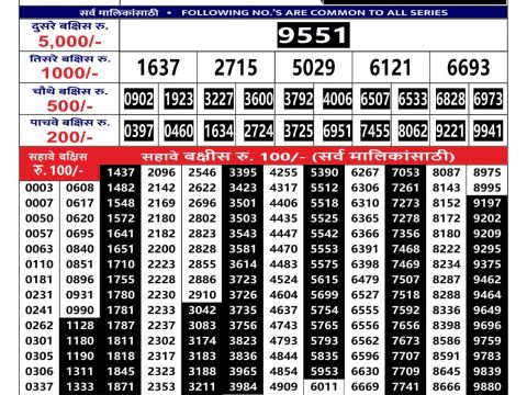 Maharashtra State Gajraj Monthly Lottery Result 24 July 2026 Rajshree Lottery Result Today