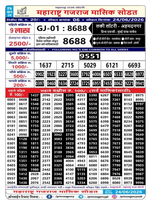 Rajshree Lottery Result Today