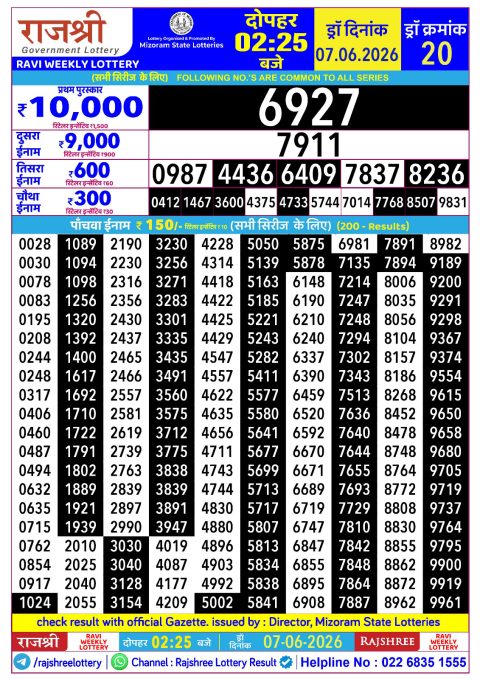 Rajshree Lottery Result Today